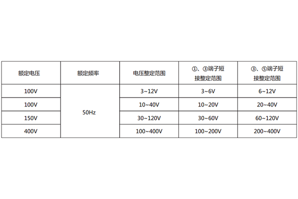 技術參數