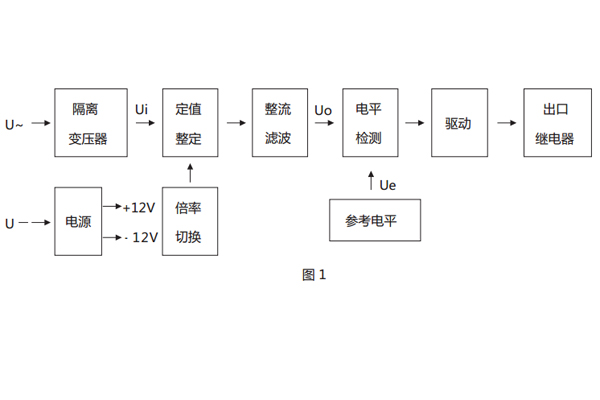 工作原理