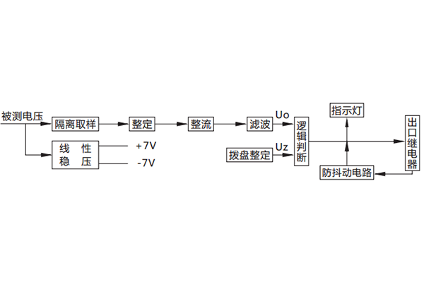 工作原理