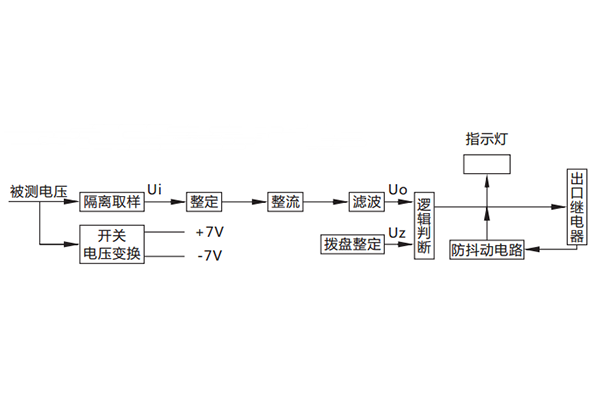 工作原理